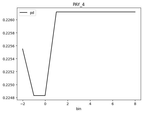 ../_images/notebooks_h2o-sonar-h2o3-models_10_146.png