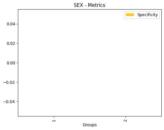 ../_images/notebooks_h2o-sonar-h2o3-models_10_41.png