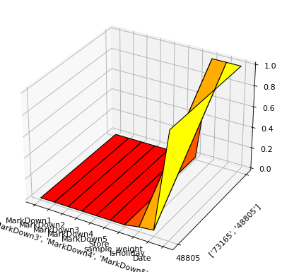 ../_images/notebooks_h2o-sonar-model-validation-explainers_44_0.png