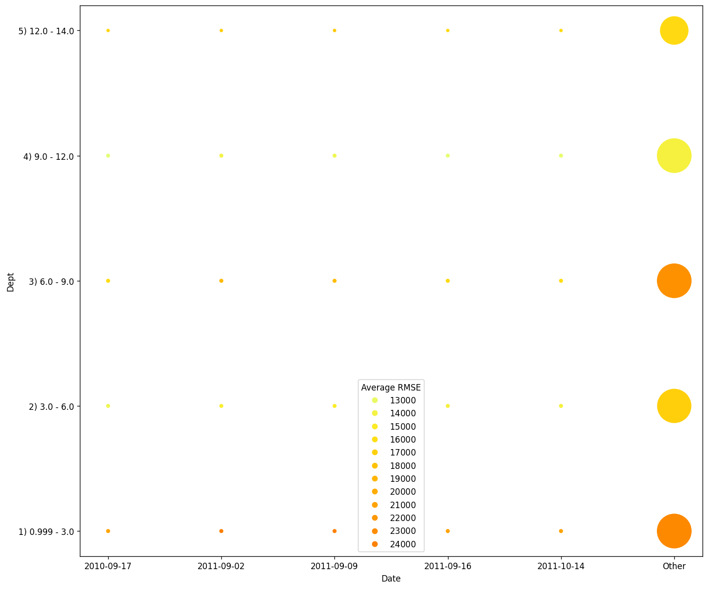 ../_images/notebooks_h2o-sonar-model-validation-explainers_47_0.png