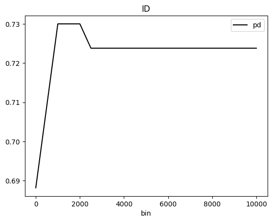 ../_images/notebooks_h2o-sonar-pd-explainer_5_12.png