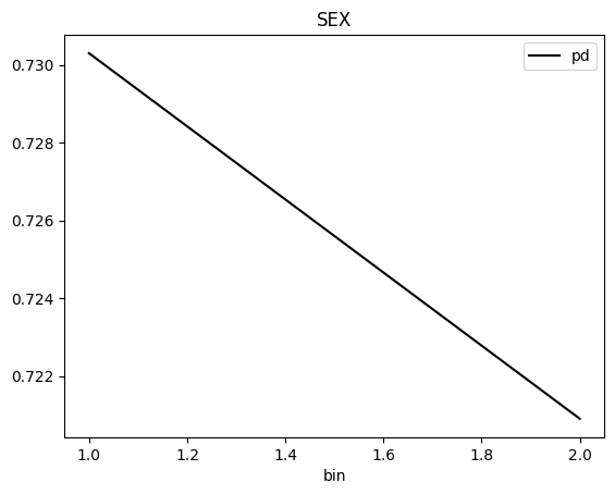 ../_images/notebooks_h2o-sonar-pd-explainer_5_14.png