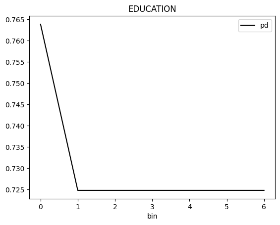 ../_images/notebooks_h2o-sonar-pd-explainer_5_15.png