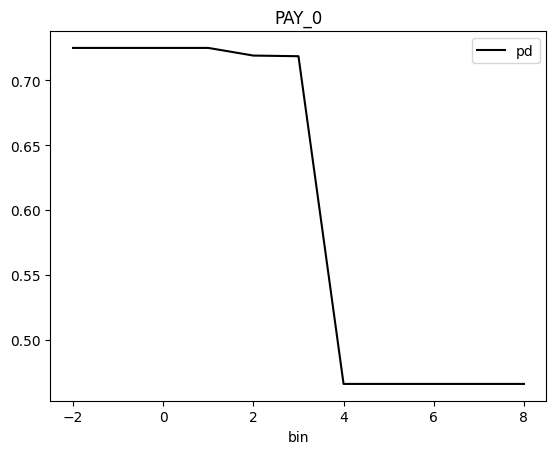 ../_images/notebooks_h2o-sonar-pd-explainer_5_18.png