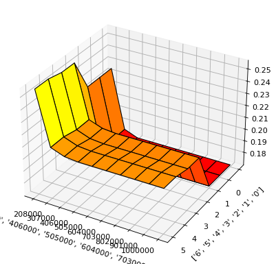 ../_images/notebooks_h2o-sonar-pd-for-2-features-explainer_14_1.png