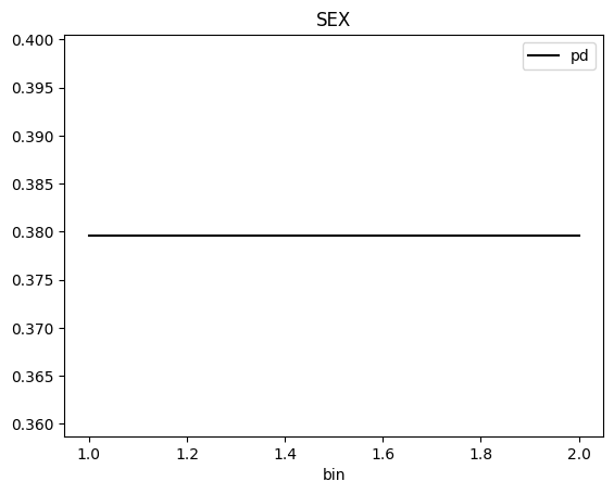 ../_images/notebooks_h2o-sonar-pickled-models_6_158.png