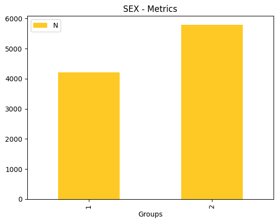 ../_images/notebooks_h2o-sonar-sklearn-models_5_14.png