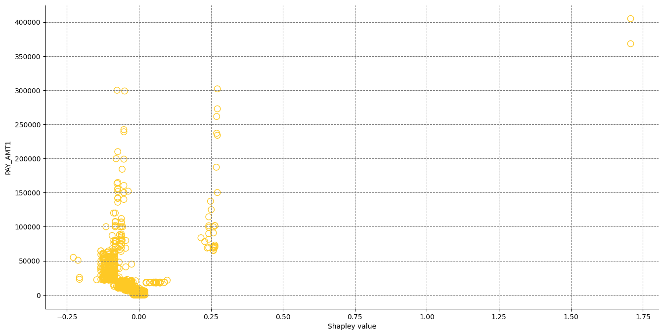 ../_images/notebooks_h2o-sonar-sklearn-models_5_154.png