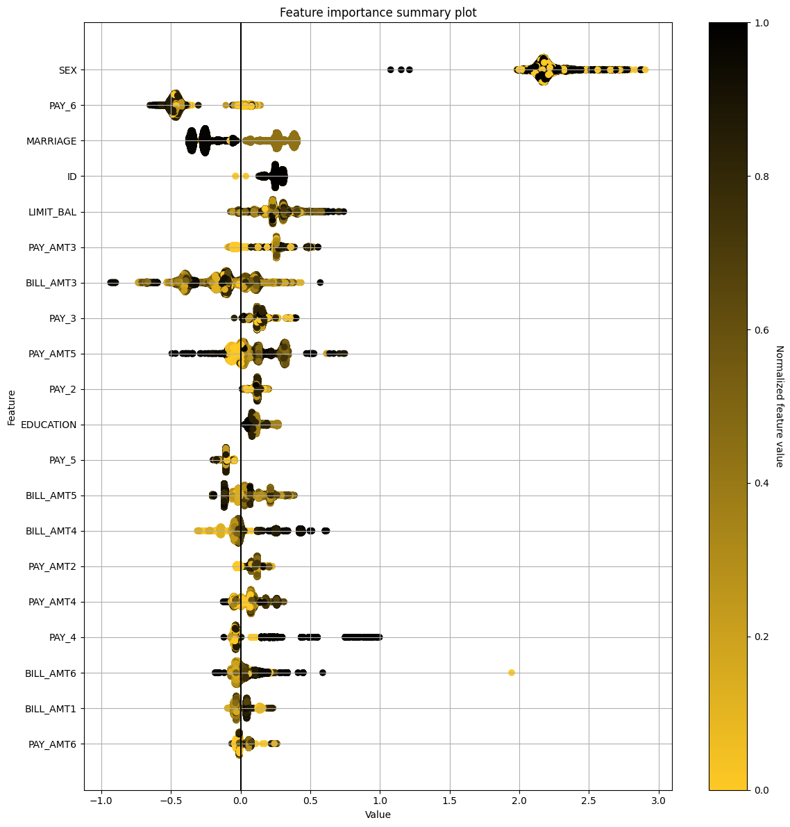 ../_images/notebooks_h2o-sonar-sklearn-models_5_155.png