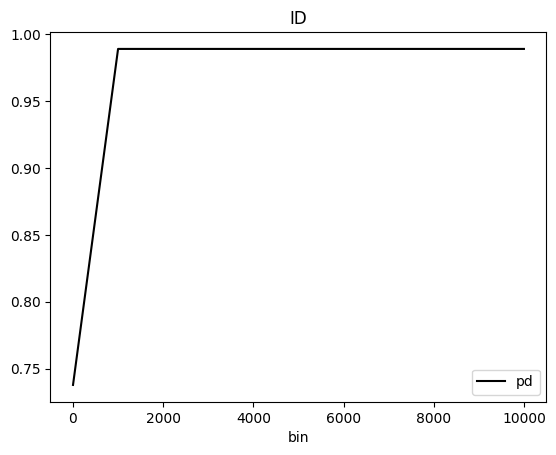 ../_images/notebooks_h2o-sonar-sklearn-models_5_156.png