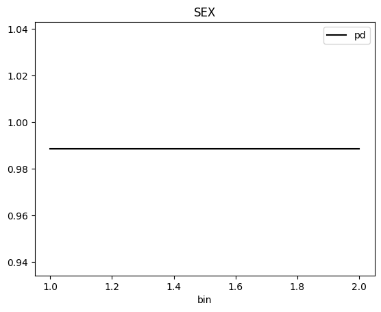 ../_images/notebooks_h2o-sonar-sklearn-models_5_158.png