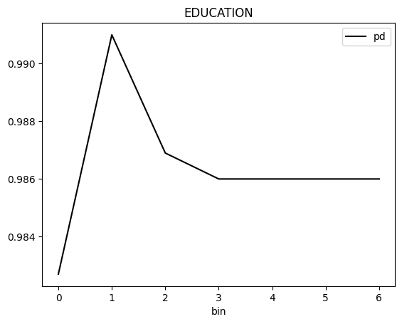 ../_images/notebooks_h2o-sonar-sklearn-models_5_159.png