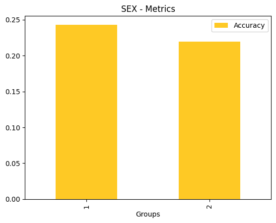 ../_images/notebooks_h2o-sonar-sklearn-models_5_16.png