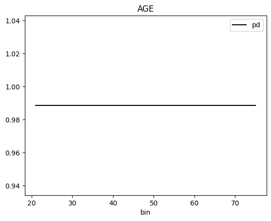 ../_images/notebooks_h2o-sonar-sklearn-models_5_161.png
