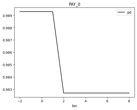 ../_images/notebooks_h2o-sonar-sklearn-models_5_162.png