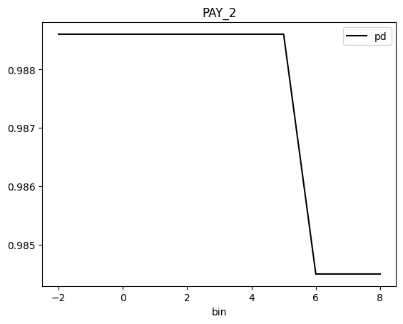 ../_images/notebooks_h2o-sonar-sklearn-models_5_163.png