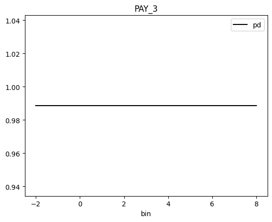 ../_images/notebooks_h2o-sonar-sklearn-models_5_164.png
