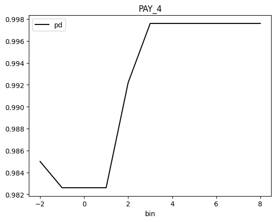 ../_images/notebooks_h2o-sonar-sklearn-models_5_165.png