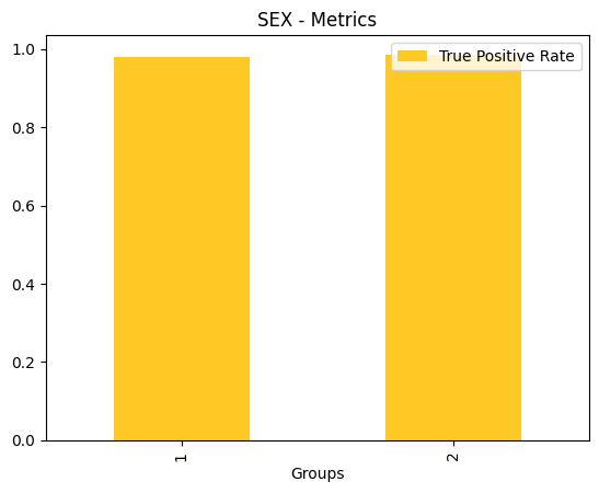 ../_images/notebooks_h2o-sonar-sklearn-models_5_17.png