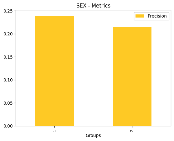 ../_images/notebooks_h2o-sonar-sklearn-models_5_18.png