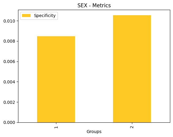 ../_images/notebooks_h2o-sonar-sklearn-models_5_19.png