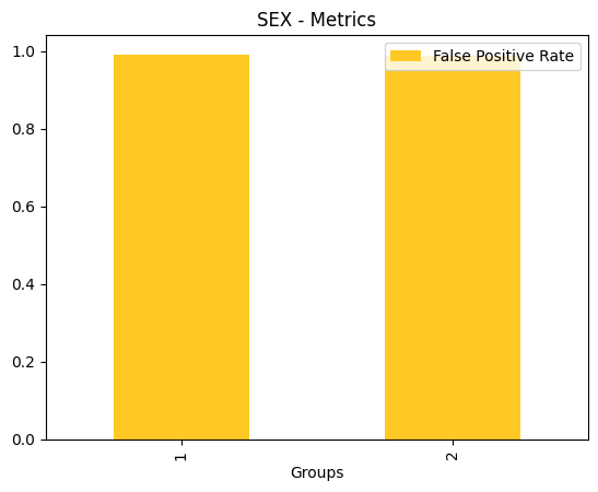 ../_images/notebooks_h2o-sonar-sklearn-models_5_21.png