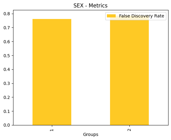 ../_images/notebooks_h2o-sonar-sklearn-models_5_22.png