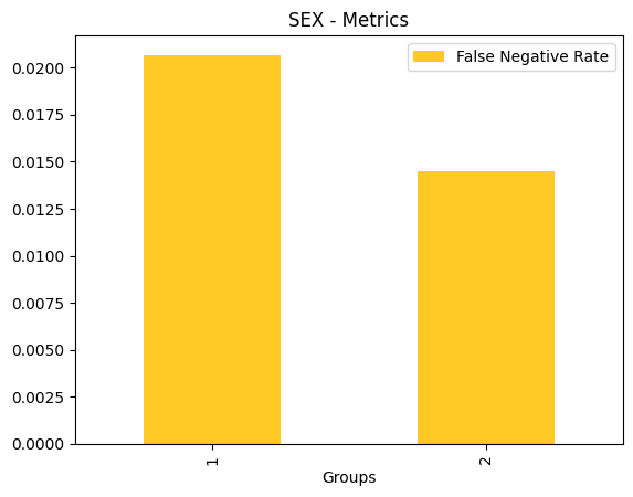 ../_images/notebooks_h2o-sonar-sklearn-models_5_23.png