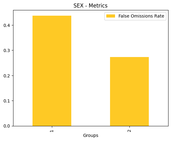 ../_images/notebooks_h2o-sonar-sklearn-models_5_24.png