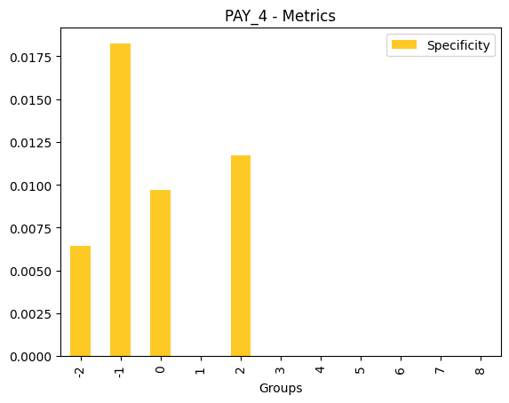 ../_images/notebooks_h2o-sonar-sklearn-models_5_52.png