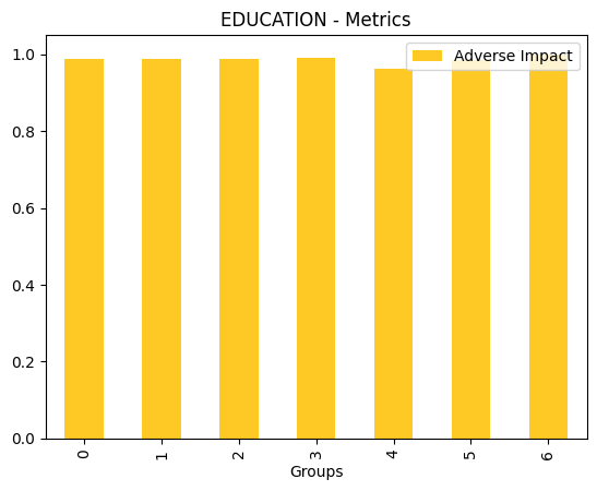 ../_images/notebooks_h2o-sonar-sklearn-models_5_59.png