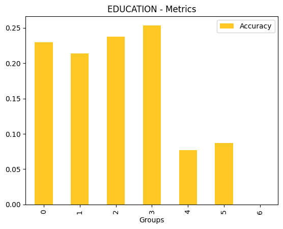 ../_images/notebooks_h2o-sonar-sklearn-models_5_60.png