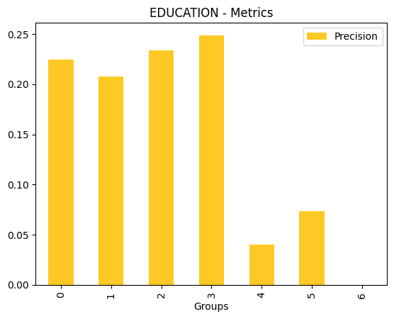 ../_images/notebooks_h2o-sonar-sklearn-models_5_62.png