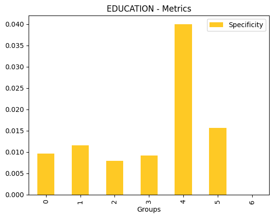 ../_images/notebooks_h2o-sonar-sklearn-models_5_63.png