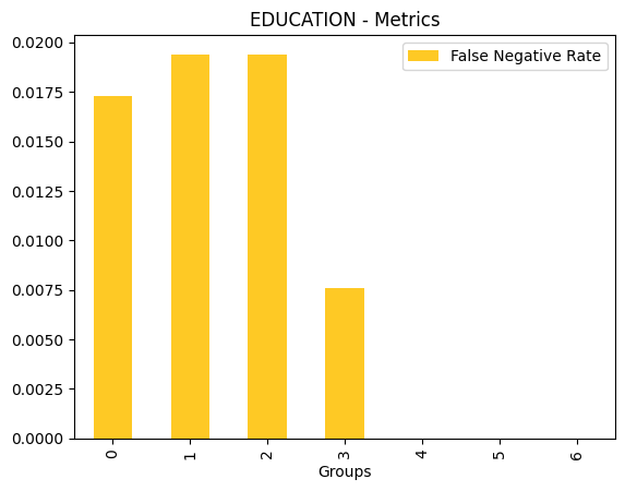 ../_images/notebooks_h2o-sonar-sklearn-models_5_67.png