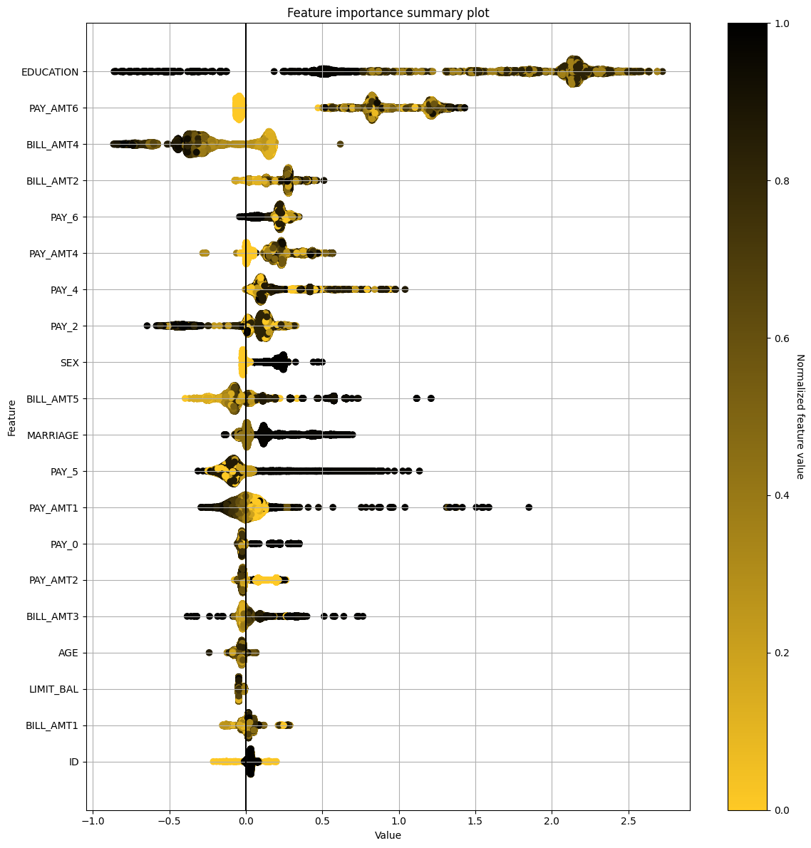 ../_images/notebooks_h2o-sonar-summary-shap-explainer_5_28.png