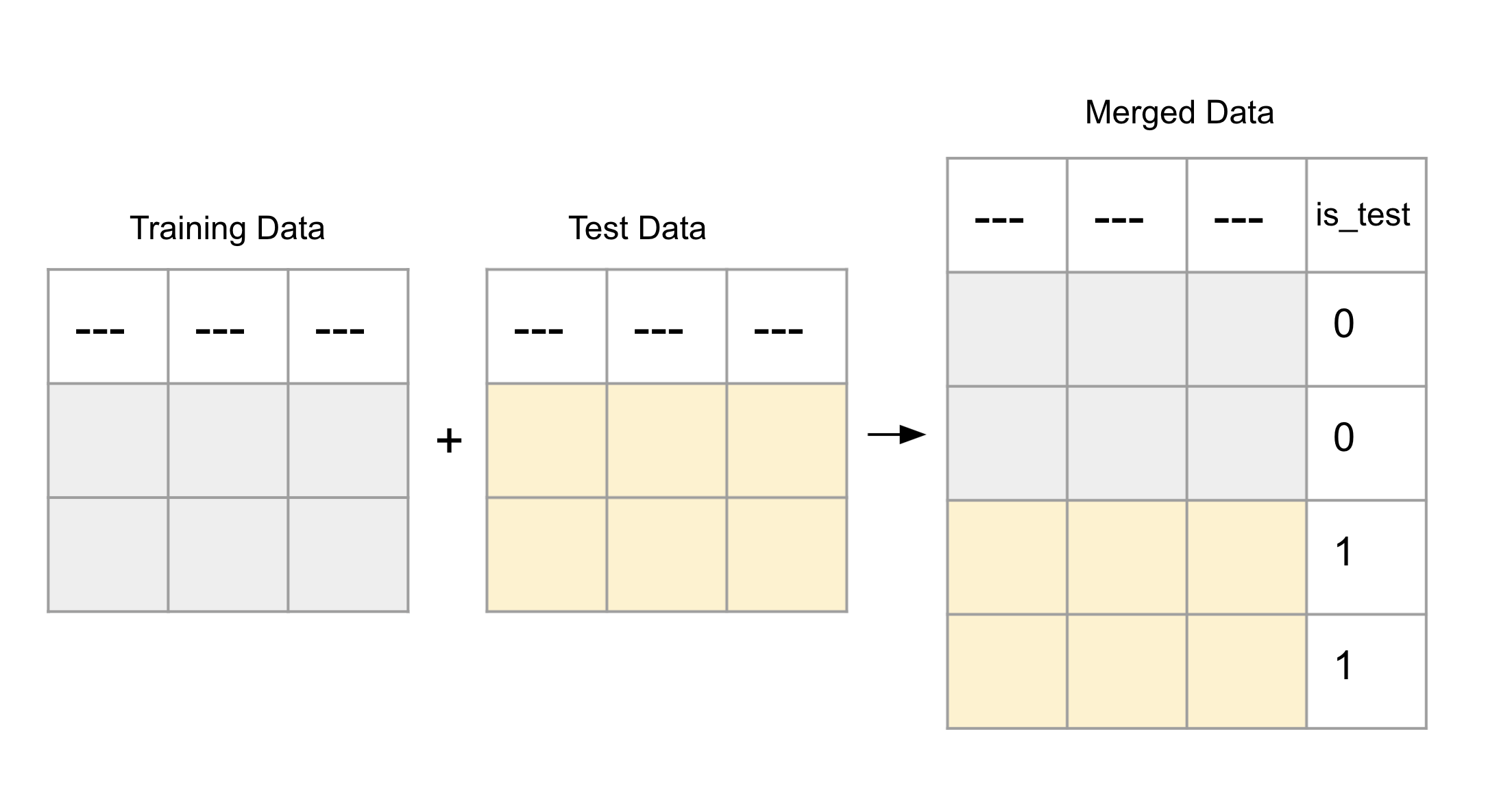 Concatenating datasets