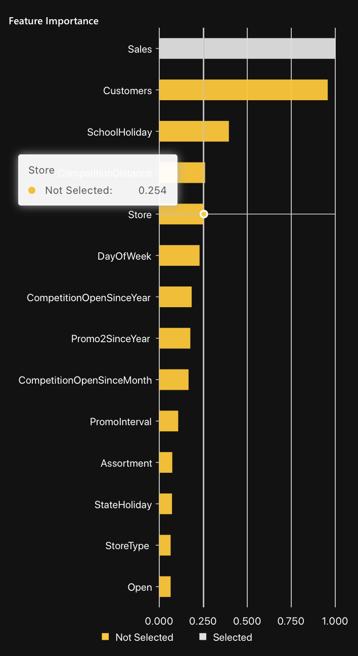 Feature importance