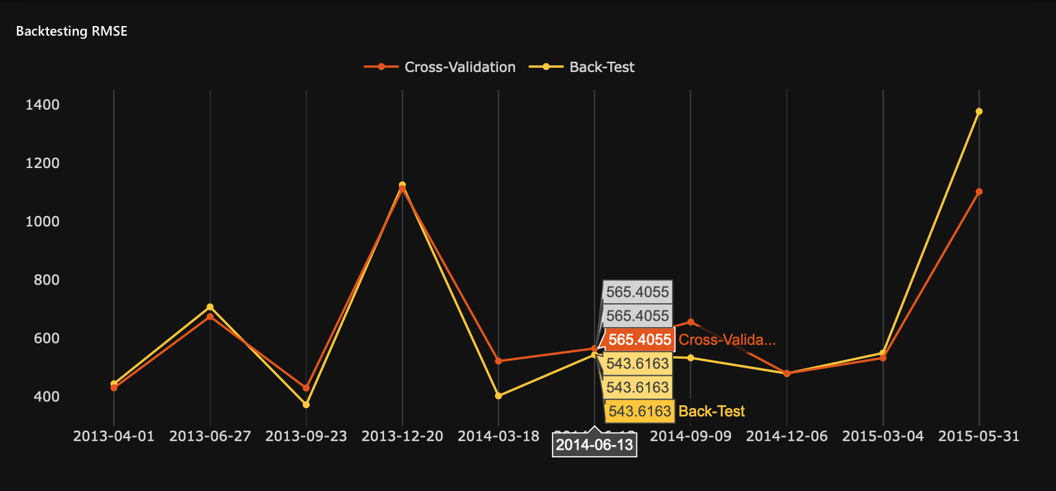 Backtesting {metric}