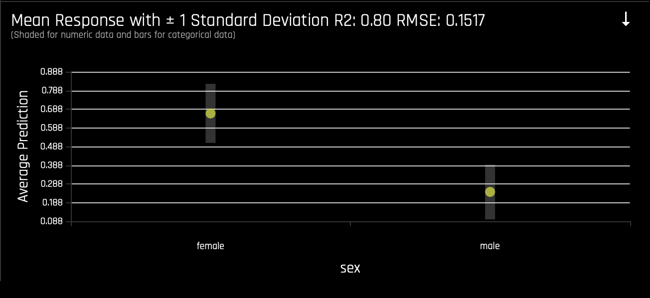 dashboard-partial-dependence-plot