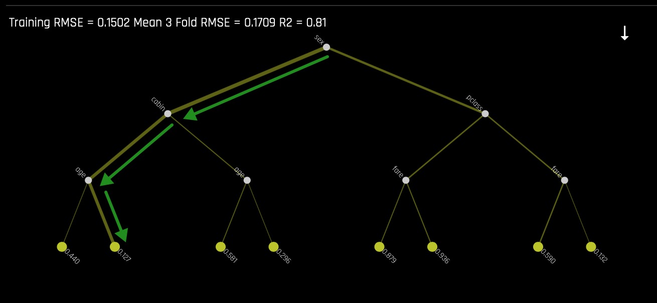 decision-tree-task-8-answer