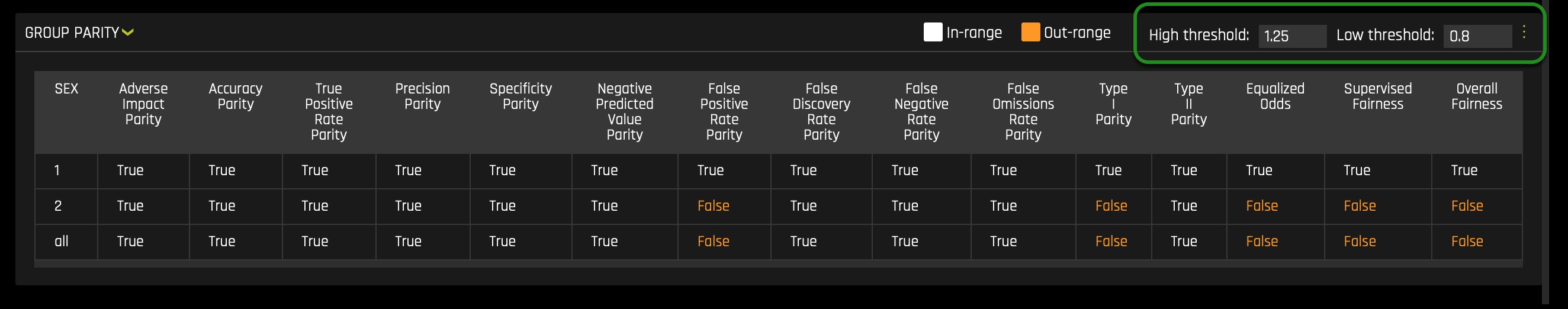 group-parity