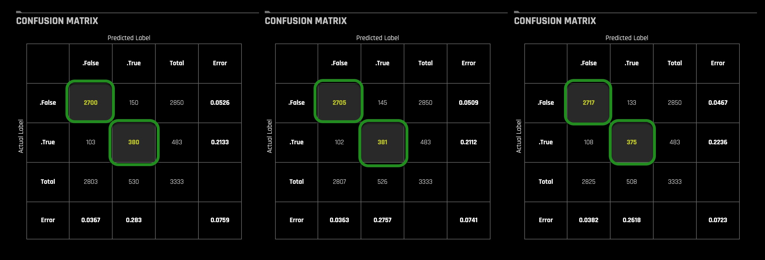 project-model-comparison-matrix
