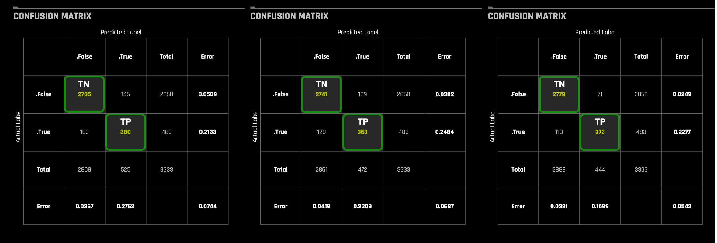 project-model-comparison-matrix