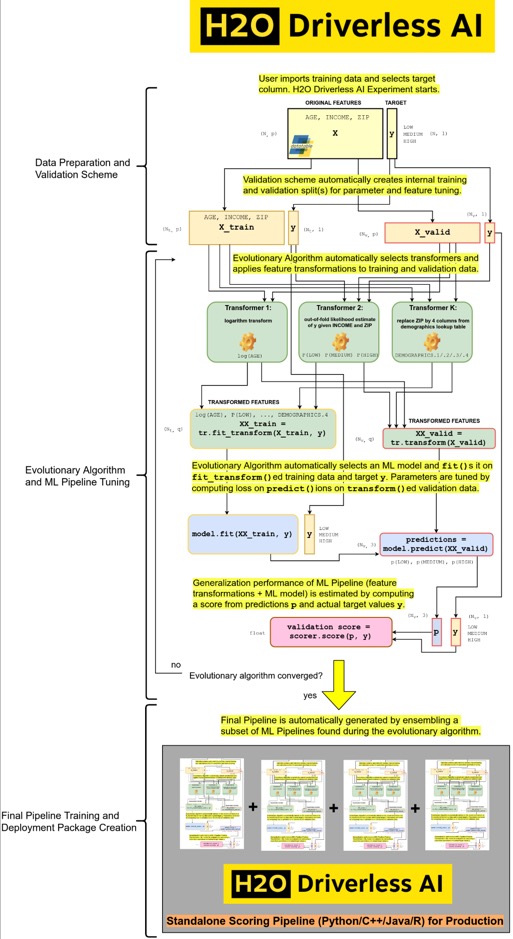 dai-byor-architecture-diagram-1