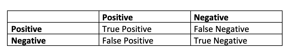 confusion-matrix-explain