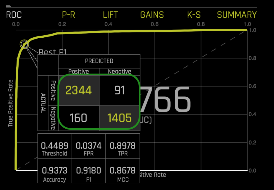 confusion-matrix