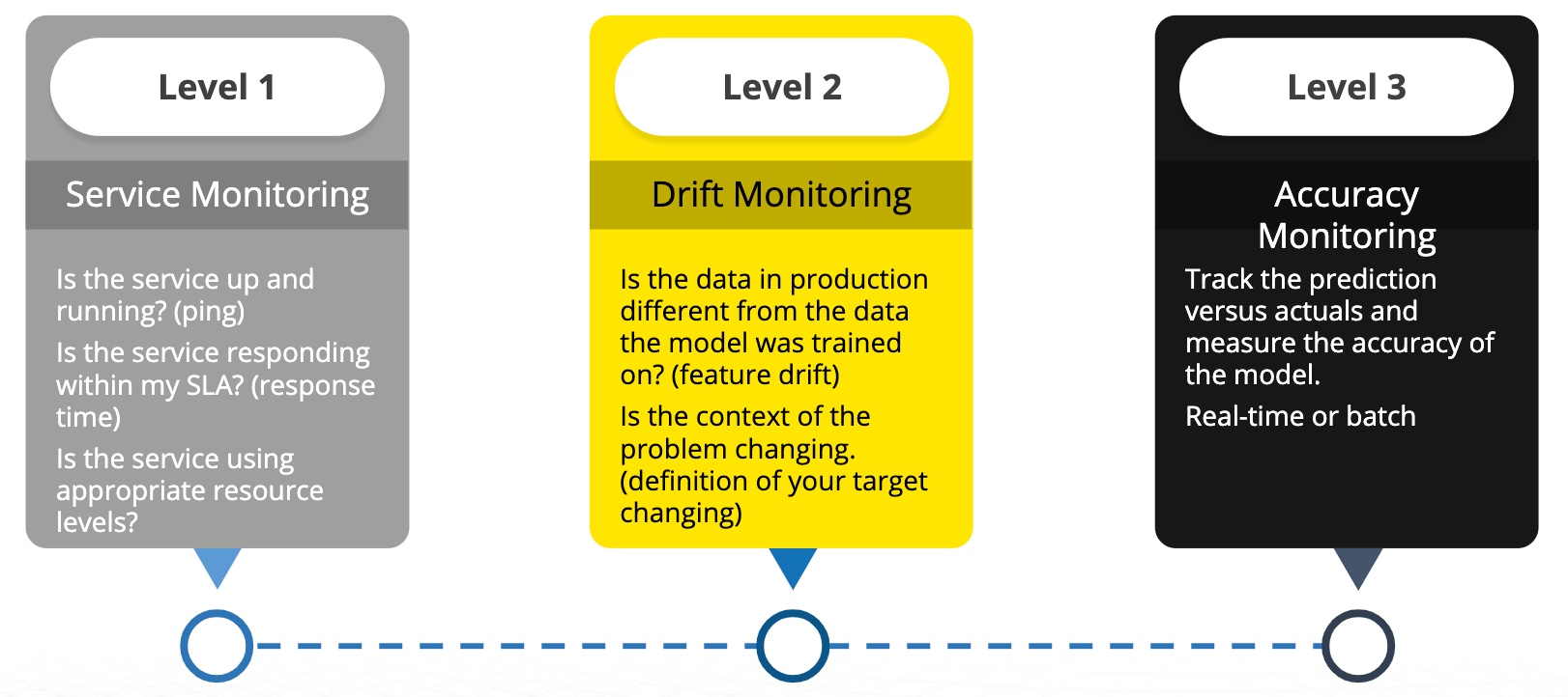 monitoring-for-ml-models