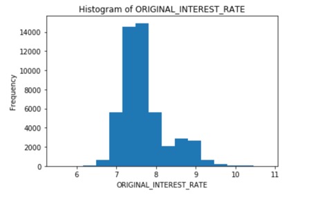 rate-dist