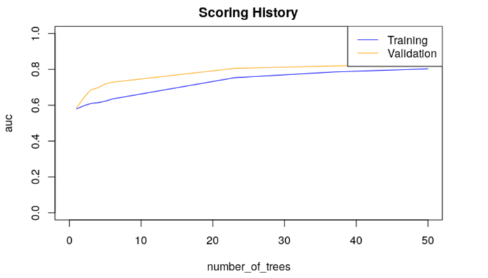 r-default-rf-scoring-history